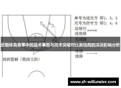 近期体育赛事中的战术革新与技术突破对比赛格局的深远影响分析