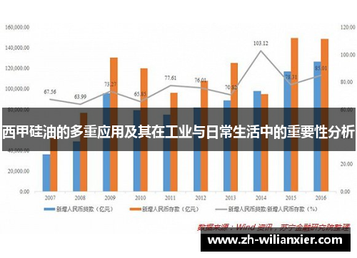 西甲硅油的多重应用及其在工业与日常生活中的重要性分析