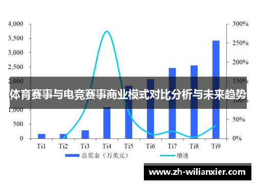 体育赛事与电竞赛事商业模式对比分析与未来趋势