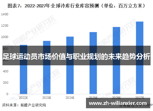 足球运动员市场价值与职业规划的未来趋势分析