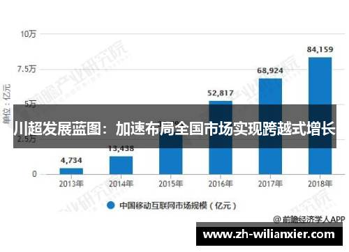 川超发展蓝图：加速布局全国市场实现跨越式增长