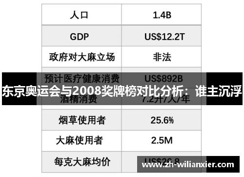 东京奥运会与2008奖牌榜对比分析：谁主沉浮